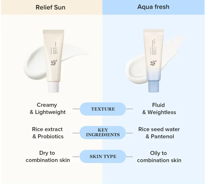 Beauty of Joseon Relief Sun Aqua Fresh Rice + B5 SPF50++++