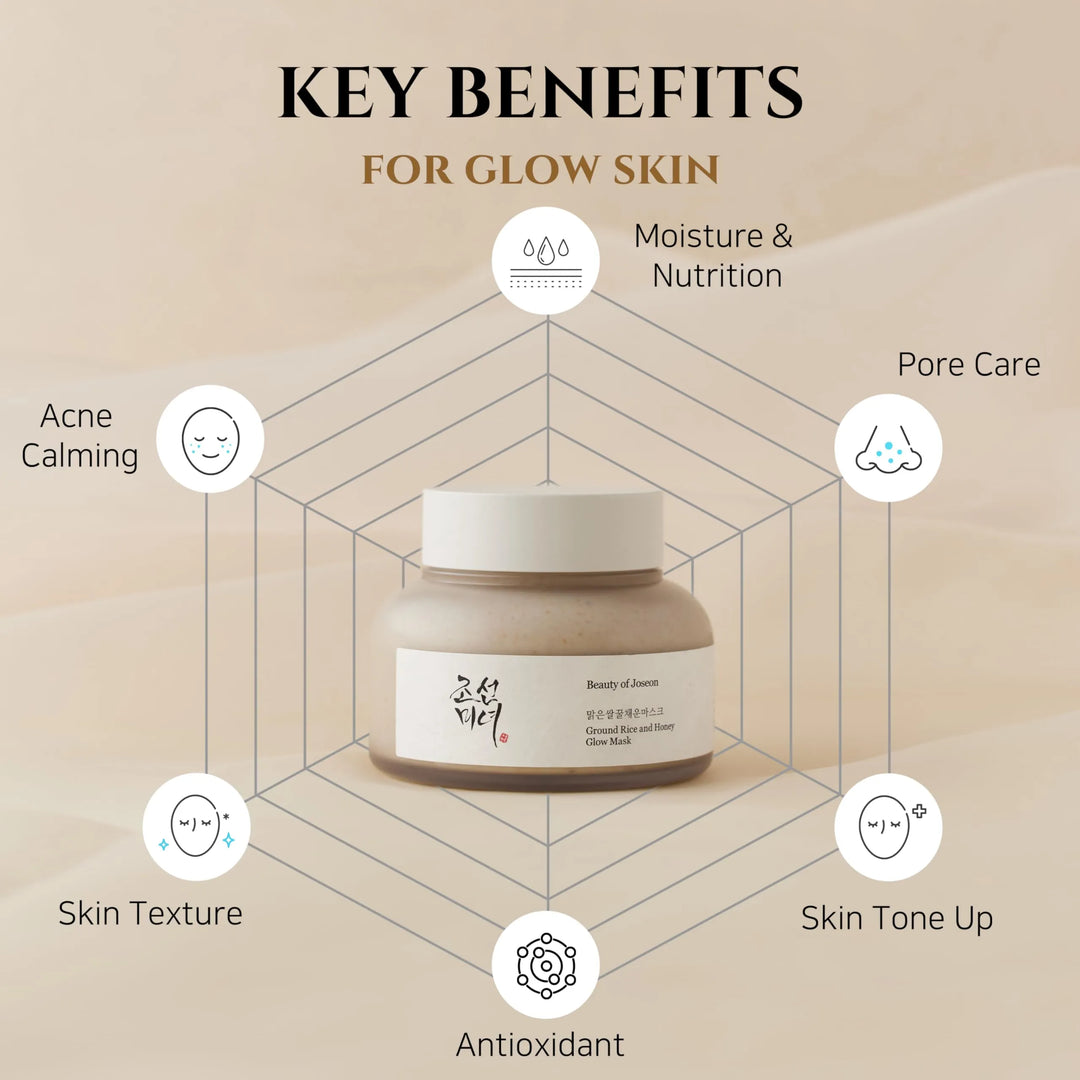 Beauty of Joseon Ground Rice and Honey Glow Mask