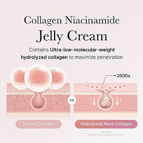 Medicube Collagen Jelly Cream