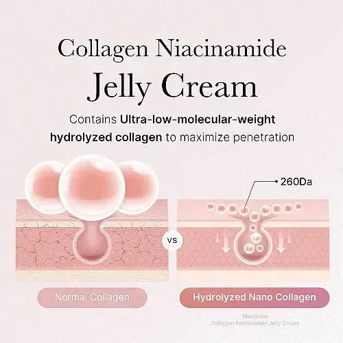 Medicube Collagen Jelly Cream