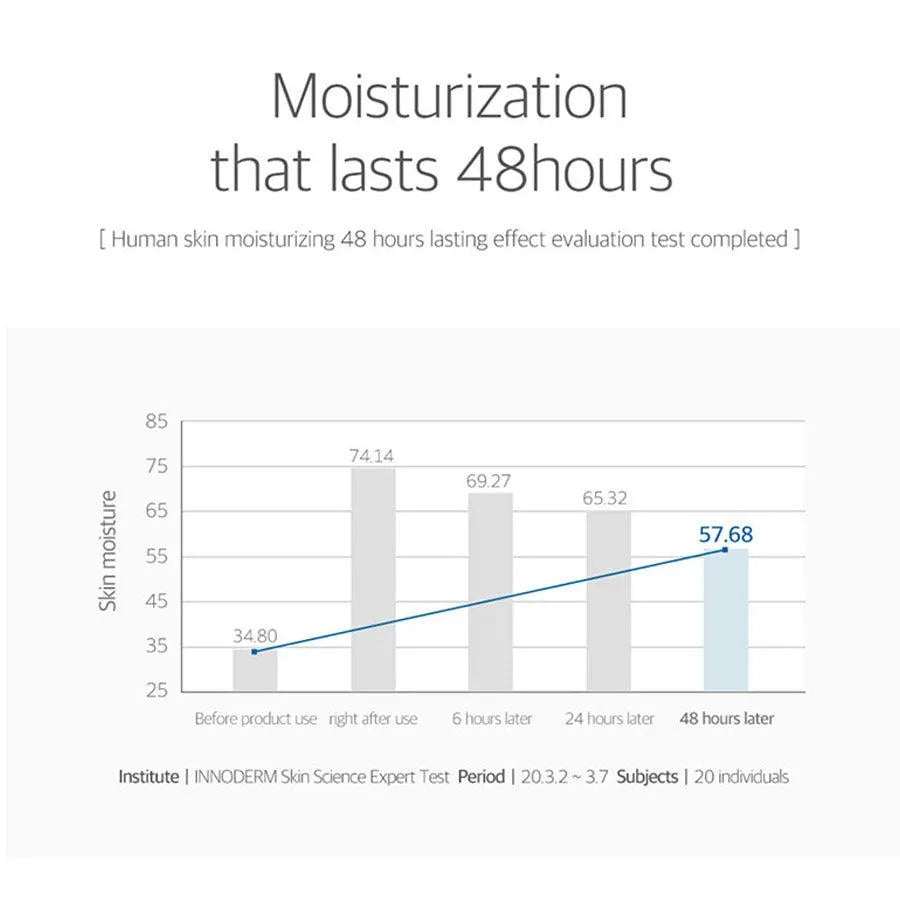 Round Lab Birch Juice Moisturizing Cream