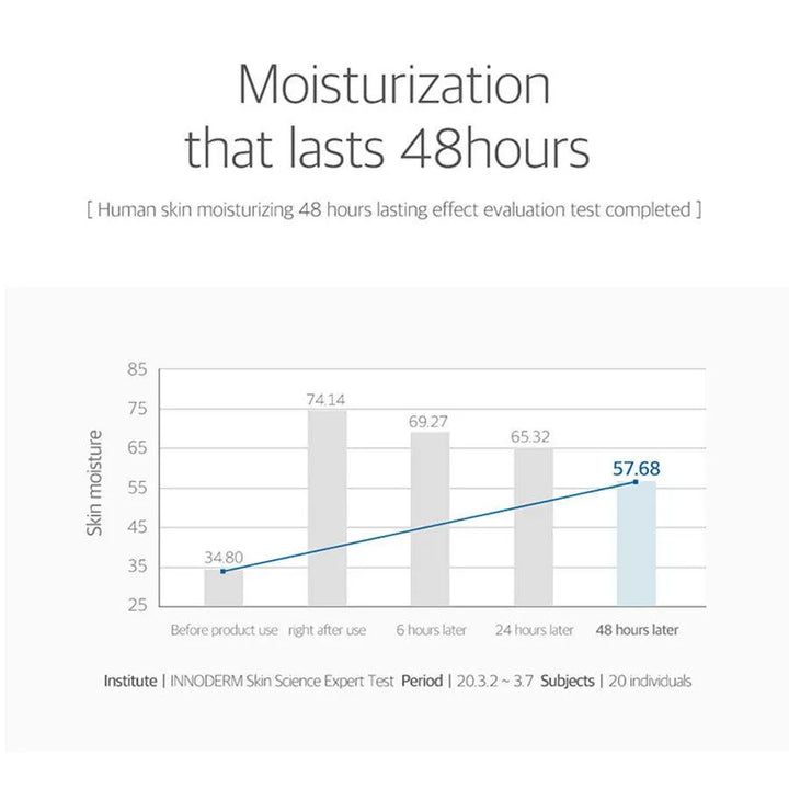 Round Lab Birch Juice Moisturizing Cream