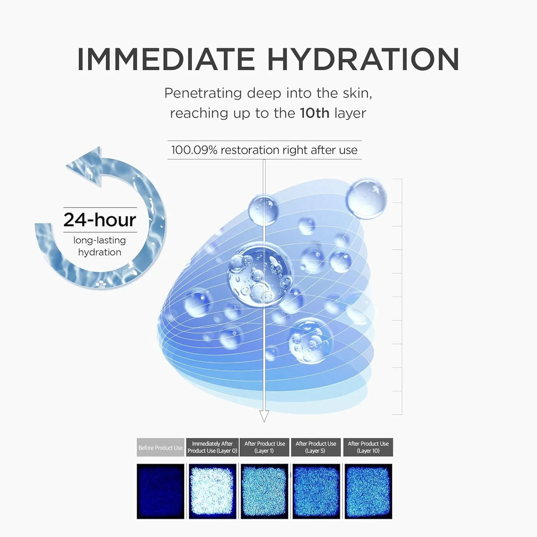 Lab in Nature Madagascar Centella Matrixyl 10 Boosting Shot Ampoule